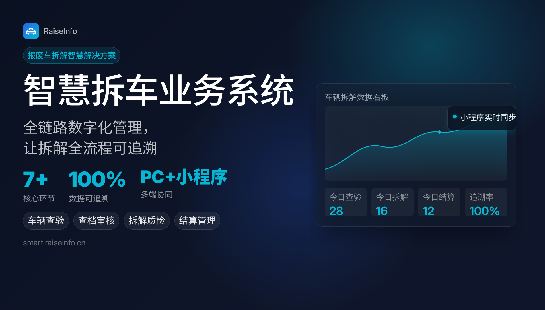智慧拆车系统